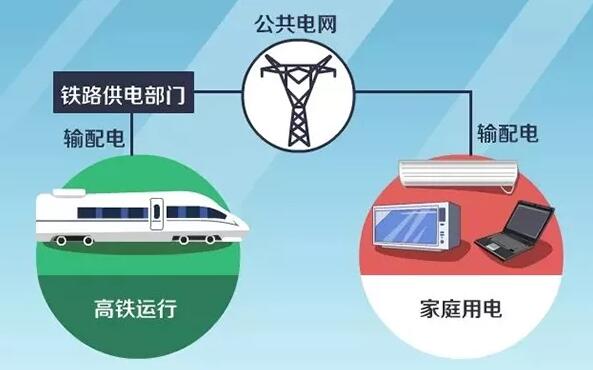 牵引供电系统的核心是（）(图1)