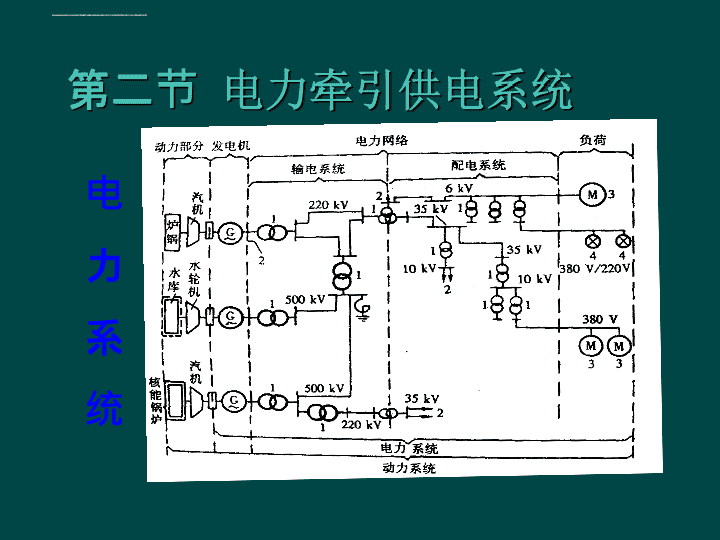 高铁变电所牵引供电系统认知—牵引供电系统的构成pptx(图1)