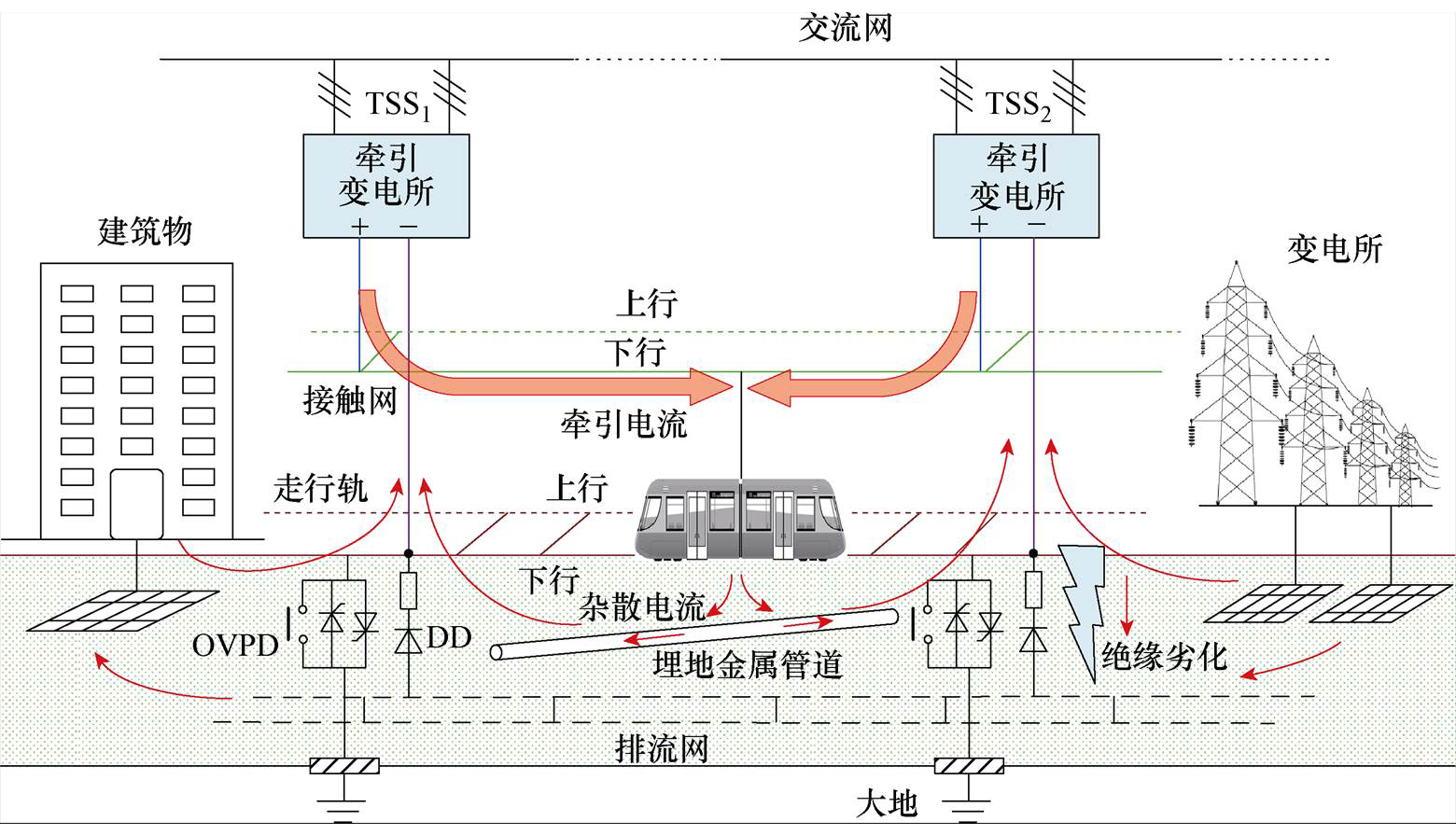 山东这条新高铁启动静态验收途经3省9市(图1)