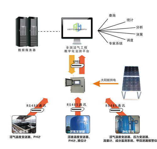 新春走基层丨在用能一线感受能源人的保供担当(图1)