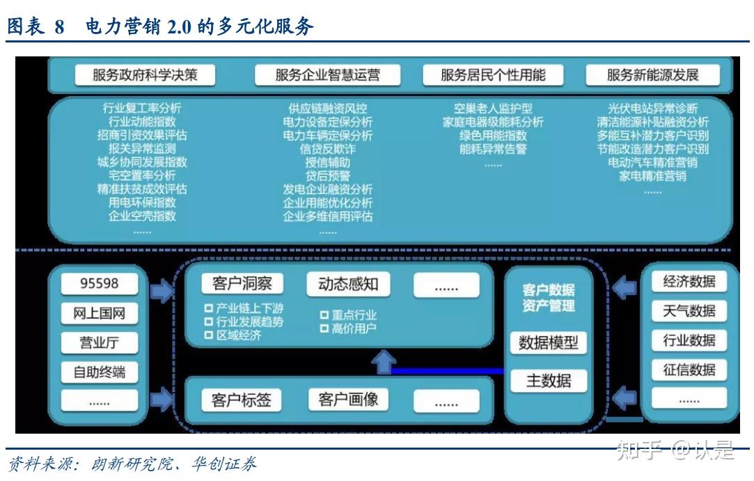 弱电智能化系统集成：供电系统基础知识(图1)