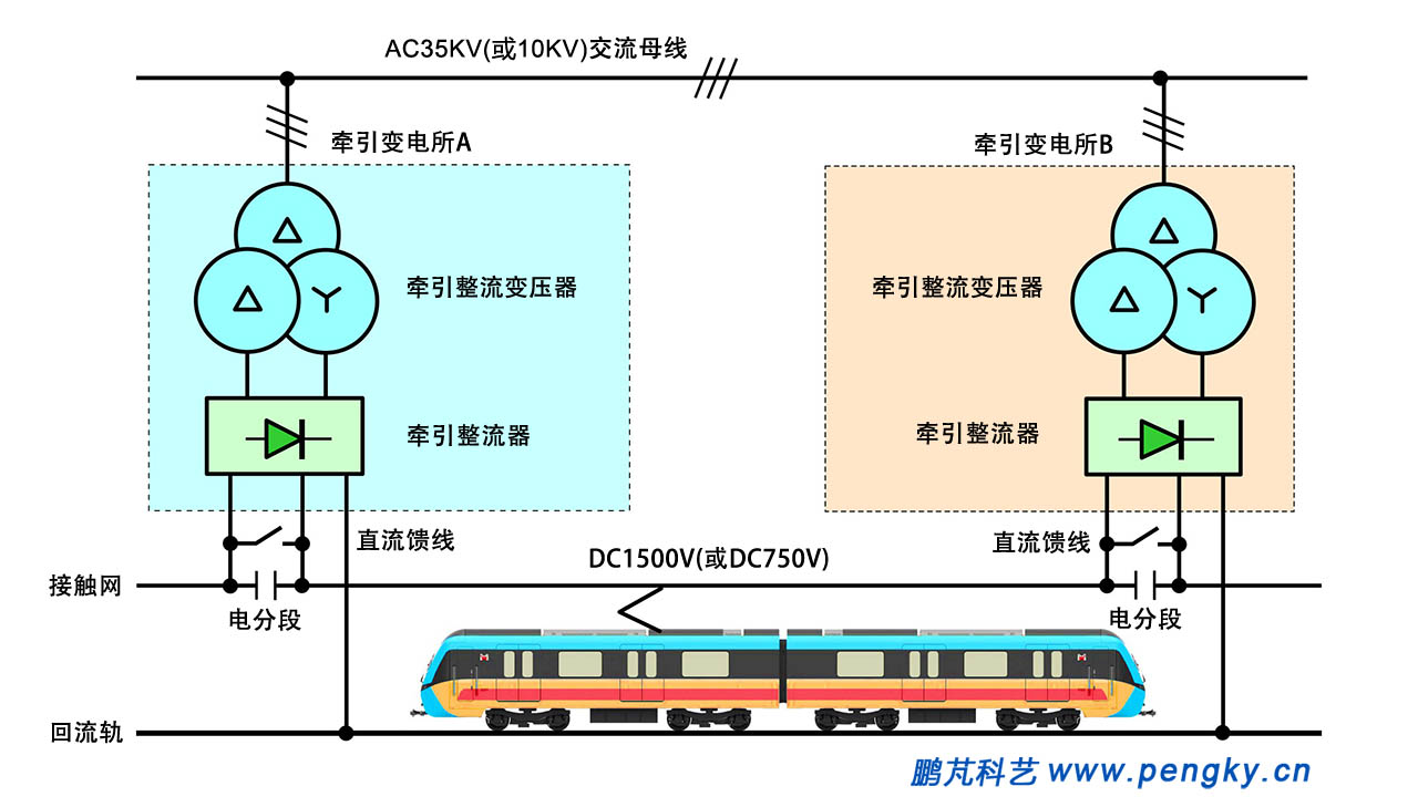 RT轨道交通网的个人主页(图1)