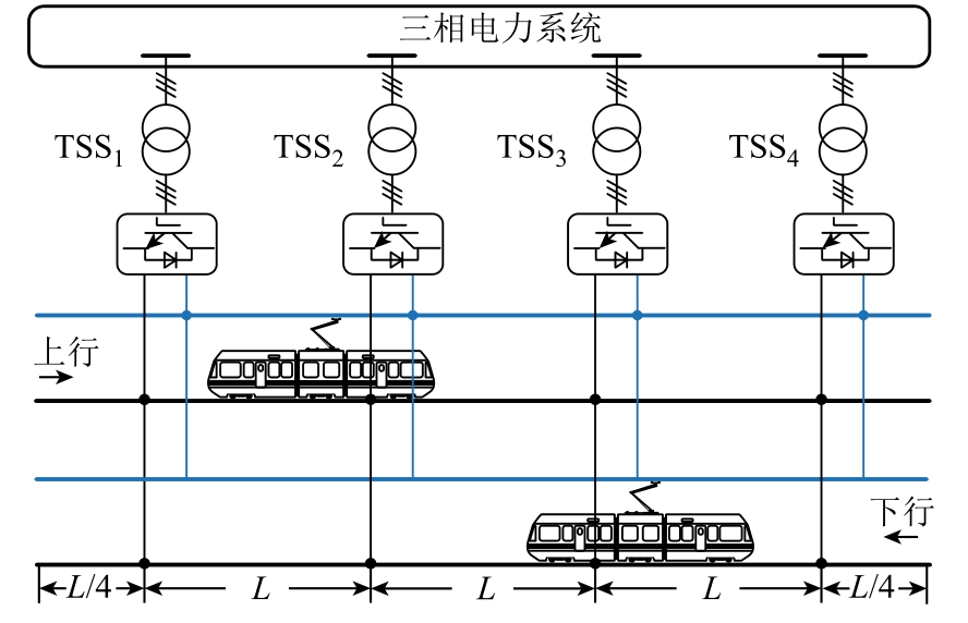 “四电”工程是通(图1)