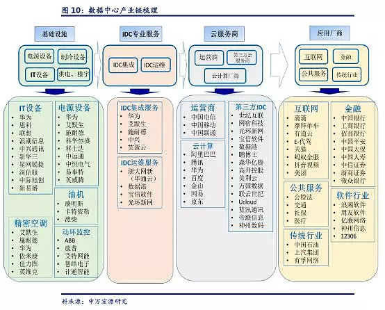 开源证券：燃气轮机与柴发迎来黄金机遇(图1)
