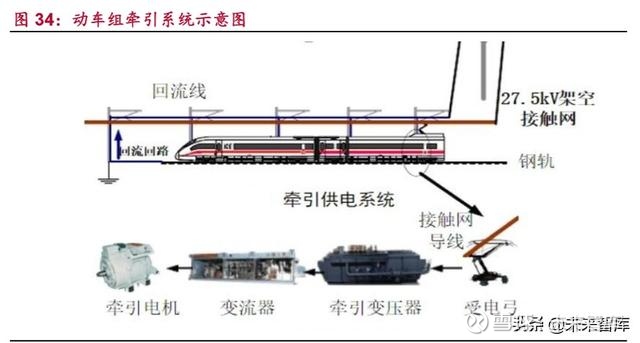 未来材料由传统性能迭代迈向学科范式革新(图1)