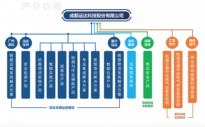 六年暴涨近百倍央视聚焦无人驾驶矿卡为何提到宇通重工？(图1)